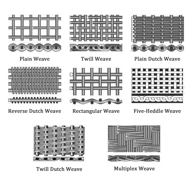 Conventional stainless steel mesh-details3